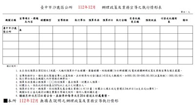臺中市沙鹿區公所112年12月辦理政策宣導之執行情形表
