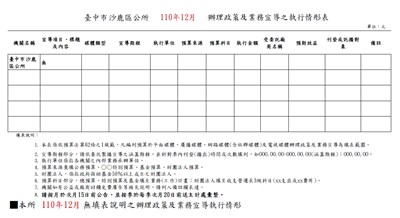 臺中市沙鹿區公所110年12月辦理政策宣導之執行情形表