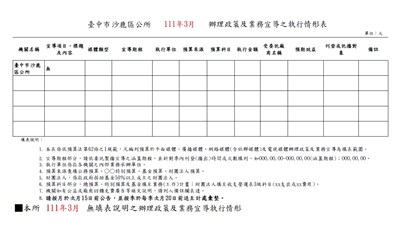 臺中市沙鹿區公所111年3月辦理政策宣導之執行情形表