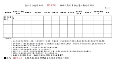 臺中市沙鹿區公所112年7月辦理政策宣導之執行情形表