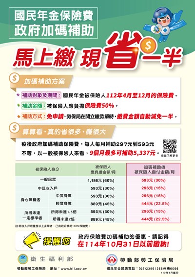 附件-國民年金保險費加碼補助-馬上繳plus現省一半