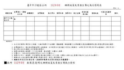 臺中市沙鹿區公所112年9月辦理政策宣導之執行情形表