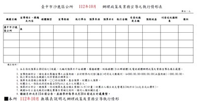 臺中市沙鹿區公所112年10月辦理政策宣導之執行情形表