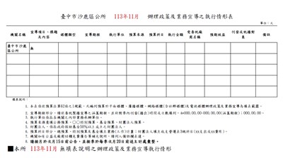 臺中市沙鹿區公所112年11月辦理政策宣導之執行情形表