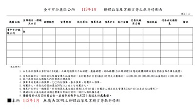 臺中市沙鹿區公所113年1月辦理政策宣導之執行情形表