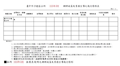 11303辦理政策宣導之執行情形表