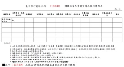 11308辦理政策宣導之執行情形表