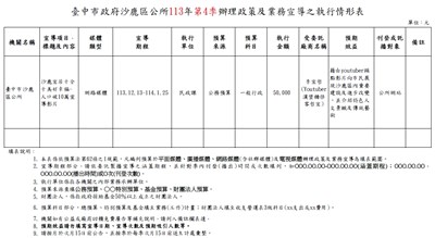 113年第4季辦理政策宣導之執行情形表