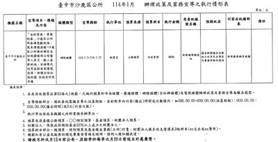 臺中市沙鹿區公所114年1月辦理政策宣導之執行情形表