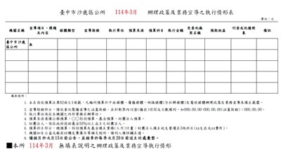臺中市沙鹿區公所114年3月辦理政策宣導之執行情形表