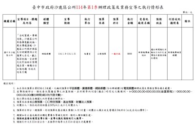 114年第1季辦理政策宣導之執行情形表