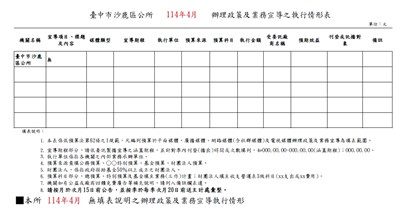 臺中市沙鹿區公所114年4月辦理政策宣導之執行情形表