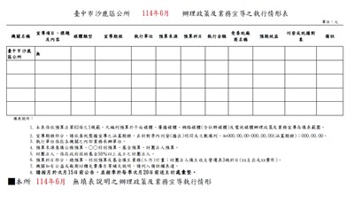 臺中市沙鹿區公所114年6月辦理政策宣導之執行情形表