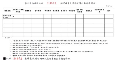 臺中市沙鹿區公所114年7月辦理政策宣導之執行情形表