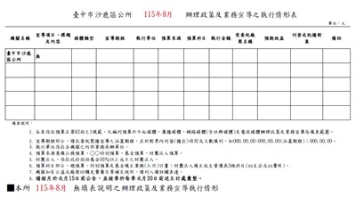 11508辦理政策宣導之執行情形表