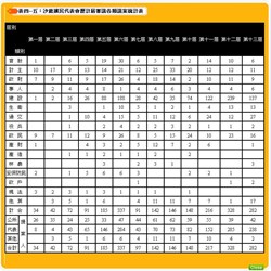臺中市沙鹿區公所 政事篇 地方自治