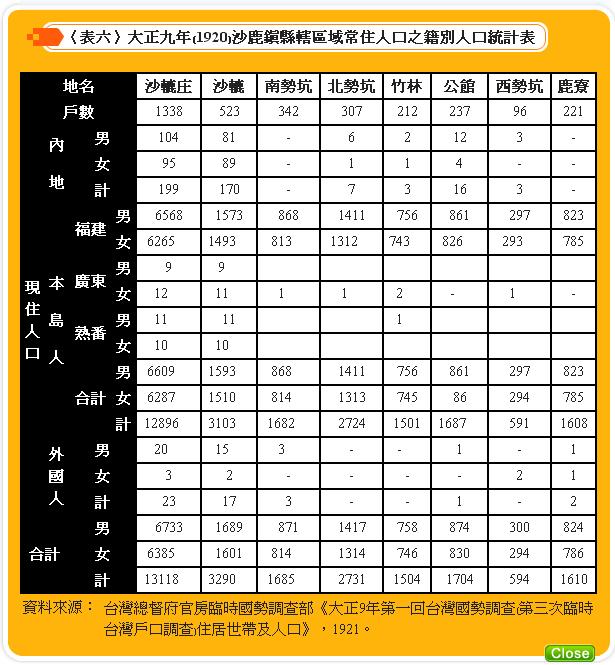 臺中市沙鹿區公所 住民篇 人口的組成 臺中市沙鹿區公所 住民篇 人口的組成