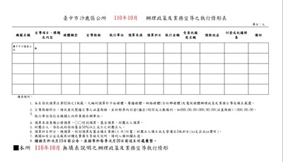 臺中市沙鹿區公所110年10月辦理政策宣導之執行情形表