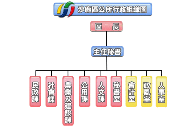 公所組織圖