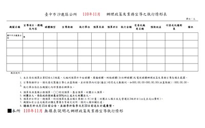 臺中市沙鹿區公所110年11月辦理政策宣導之執行情形表