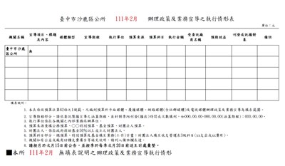 臺中市沙鹿區公所111年2月辦理政策宣導之執行情形表