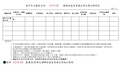 臺中市沙鹿區公所111年4月辦理政策宣導之執行情形表