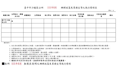臺中市沙鹿區公所111年6月辦理政策宣導之執行情形表