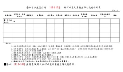 臺中市沙鹿區公所111年10月辦理政策宣導之執行情形表