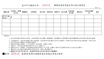 臺中市沙鹿區公所112年1月辦理政策宣導之執行情形表