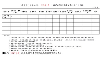 臺中市沙鹿區公所112年1月辦理政策宣導之執行情形表