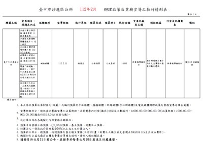 臺中市沙鹿區公所112年2月辦理政策宣導之執行情形表
