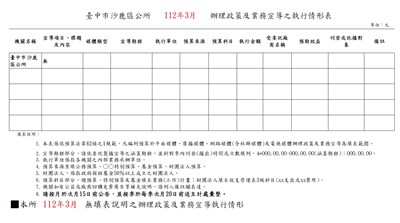 臺中市沙鹿區公所112年3月辦理政策宣導之執行情形表
