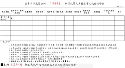 臺中市沙鹿區公所112年4月辦理政策宣導之執行情形表