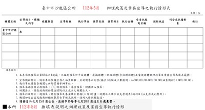 臺中市沙鹿區公所112年5月辦理政策宣導之執行情形表