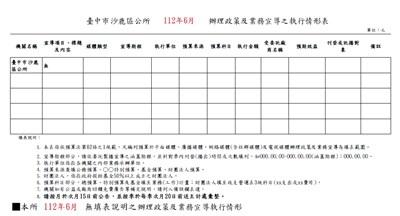臺中市沙鹿區公所112年6月辦理政策宣導之執行情形表